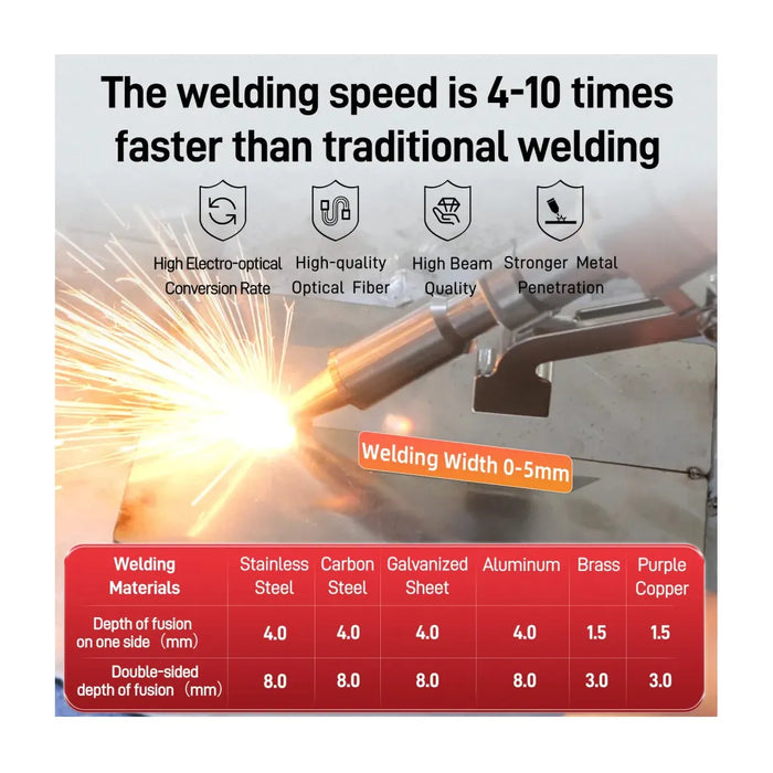 Light Gray SFX 1200W Portable 2-in-1 Laser Welding Machine with weld seam cleaning